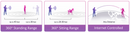 Lovense Lush 2 Bluetooth G-Spot Vibrator - Pink